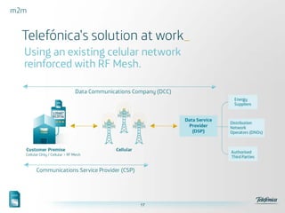 UK Smart Metering Implementation Programme (SMIP) by Telefónica | PDF