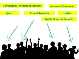 News junkies Commercial/ Investment Banks Insurance Companies Sports Travel Agencies Hotels Public Goods & Benefits  