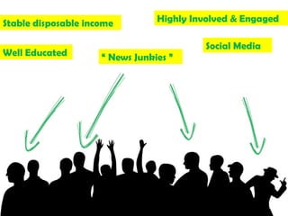 News junkies Social Media Highly I nvolved  & Engaged “  News Junkies ” Stable disposable income  Well Educated 