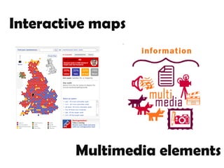 Interactive maps Multimedia elements 