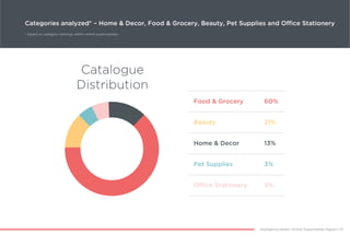 EXCLUSIVE REPORT : IMPACT OF PRIVATE LABEL PRODUCTS ON THE ...