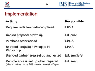 6
Implementation
Activity Responsible
Requirements template completed UKSA
Costed proposal drawn up Eduserv
Purchase order raised UKSA
Branded template developed in
Photoshop
UKSA
Branded partner area set up and tested Eduserv/BIS
Remote access set up when required
(where partner not on BIS internal network - Elgar)
Eduserv
 