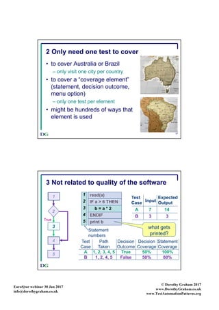 EuroS|tar webinar 30 Jan 2017
info@dorothygraham.co.uk
© Dorothy Graham 2017
www.DorothyGraham.co.uk
www.TestAutomationPatterns.org
37
2 Only need one test to cover
• to cover Australia or Brazil
– only visit one city per country
• to cover a “coverage element”
(statement, decision outcome,
menu option)
– only one test per element
• might be hundreds of ways that
element is used
38
3 Not related to quality of the software
read(a)
IF a > 6 THEN
b = a * 2
ENDIF
print b
1
2
3
4
5
Statement
numbers
B 3 3
5
1
3
4
True
Test
Case Input
Expected
Output
A 7 14
Test Path Decision Decision Statement
Case Taken Outcome Coverage Coverage
A 1, 2, 3, 4, 5 True 50% 100%
B 1, 2, 4, 5 False 50% 80%
True
2
what gets
printed?
 