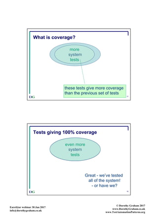 EuroS|tar webinar 30 Jan 2017
info@dorothygraham.co.uk
© Dorothy Graham 2017
www.DorothyGraham.co.uk
www.TestAutomationPatterns.org
17
What is coverage?
system
more
tests
these tests give more coverage
than the previous set of tests
18
Tests giving 100% coverage
system
even more
tests
Great - we’ve tested
all of the system!
- or have we?
 
