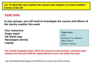 LO: To describe and explain the causes and impacts of recent weather
events in the UK

YOUR TASK:

In your groups, you will need to investigate the causes and effects of
the stormy weather this week

Your resources:
                                                                             Table roles:
·Sugar paper
                                                                             CEO
·UK blank map                                                                Resource Co-ordinator
·Newspaper articles                                                          H&S Officer
·Laptop                                                                      Quality Assurer


You should designate tasks within the group to work towards a common goal -
making sure that you fulfil the requirements of your role within the team


http://abbeyfieldhumanities.blogspot.co.uk/2012/09/stormy-weather-expected-this-week.html
 