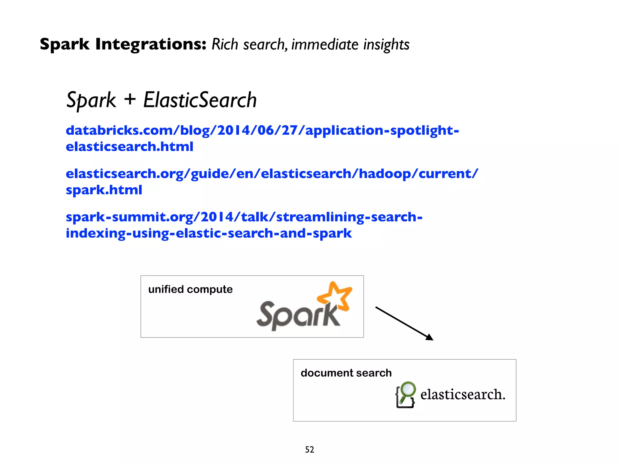 Spark Integrations: Rich search, immediate insights 
Spark + ElasticSearch 
databricks.com/blog/2014/06/27/application-spotlight-elasticsearch. 
html 
elasticsearch.org/guide/en/elasticsearch/hadoop/current/ 
spark.html 
spark-summit.org/2014/talk/streamlining-search-indexing- 
using-elastic-search-and-spark 
unified compute 
document search 
52 
 