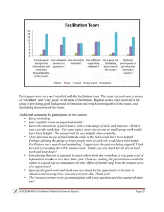 SCSCB/WHMSI Caribbean Waterbird Census Project  Page 22 
 
Participants were very well satisfied with the facilitation team. The team received mostly scores
of “excellent” and “very good” in all areas of facilitation. Highest scores were received in the
areas of providing good background information and were knowledgeable of the issues, and
facilitating discussion of the issues.
Additional comments by participants on this section:
• Great workshop.
• Don’t quibble about un-important details!
• Given the limitations of participants with a wide range of skills and interests, I think it
was a terrific workshop. For some topics, more one-on-one or small group work could
have been helpful. The manual will be very helpful when available.
• More direction in use of field methods while in the field would have been helpful.
Perhaps splitting the group so fewer people were at each site would have been better.
Facilitators were superb and motivating. I appreciate the post workshop support! I look
forward to receiving the CWC manual soon. Thank you very much for all of you hard
work and long hours!
• Considering that one is expected to teach others from this workshop, it was quite a lot of
information to take-in in a short time span. However, making the presentations available
online is a good way to compensate for this. Offers of further help from the trainers were
also appreciated.
• Keep up the good work and thank you very much for the opportunity to be here in
Jamaica and meeting Lisa, Ann and everyone else. Thank you!
• The resource persons were accommodating with every question and they answered them
well.
 