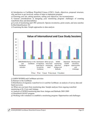 SCSCB/WHMSI Caribbean Waterbird Census Project  Page 25 
 
d) Introduction to Caribbean Waterbird Census (CWC): Goals, objectives, proposed structure,
why and how to get involved, outline of steps to implement program
e) Choosing your site, asking questions, setting your objectives, site reconnaissance
f) General considerations in designing your monitoring program: challenges of counting
waterbirds (bias and detectability)
g) Levels of monitoring and CWC protocols: Species inventories, point counts, and area searches
h) Bird Identification 101
i) Examining the data: Simple approaches to data analysis
j) IABIN/WHMSI and Caribbean activities
k) Ramsar in the Caribbean
l) Distribution of migratory waterfowl in LA and the Caribbean: an analysis of survey data and
band recoveries
m) What can you learn from monitoring data: Sample analyses from ongoing waterbird
monitoring in St. Croix and Antigua
n) Analysis of WIWD monitoring data from Antigua and Barbuda 2003-2009
o) Waterbird COUNT program
p) Working with volunteers to establish a monitoring program: Opportunities and challenges
 