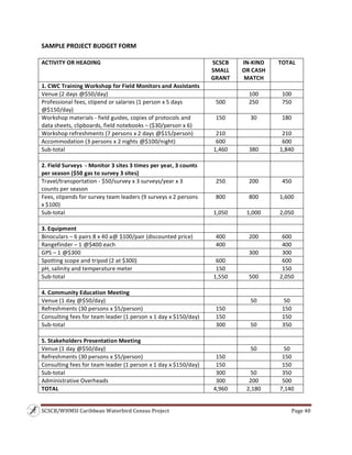 SCSCB/WHMSI Caribbean Waterbird Census Project  Page 40 
 
SAMPLE PROJECT BUDGET FORM 
 
ACTIVITY OR HEADING  SCSCB 
SMALL 
GRANT 
IN‐KIND 
OR CASH 
MATCH 
TOTAL 
1. CWC Training Workshop for Field Monitors and Assistants       
Venue (2 days @$50/day)    100  100 
Professional fees, stipend or salaries (1 person x 5 days 
@$150/day) 
500  250  750 
Workshop materials ‐ field guides, copies of protocols and 
data sheets, clipboards, field notebooks – ($30/person x 6) 
150  30  180 
Workshop refreshments (7 persons x 2 days @$15/person)  210    210 
Accommodation (3 persons x 2 nights @$100/night)  600    600 
Sub‐total  1,460  380  1,840 
       
2. Field Surveys  ‐ Monitor 3 sites 3 times per year, 3 counts 
per season ($50 gas to survey 3 sites) 
     
Travel/transportation ‐ $50/survey x 3 surveys/year x 3 
counts per season 
250  200  450 
Fees, stipends for survey team leaders (9 surveys x 2 persons 
x $100) 
800  800  1,600 
Sub‐total  1,050  1,000  2,050 
       
3. Equipment       
Binoculars – 6 pairs 8 x 40 a@ $100/pair (discounted price)  400  200  600 
Rangefinder – 1 @$400 each  400    400 
GPS – 1 @$300    300  300 
Spotting scope and tripod (2 at $300)  600    600 
pH, salinity and temperature meter  150    150 
Sub‐total  1,550  500  2,050 
       
4. Community Education Meeting       
Venue (1 day @$50/day)    50  50 
Refreshments (30 persons x $5/person)  150    150 
Consulting fees for team leader (1 person x 1 day x $150/day)  150    150 
Sub‐total  300  50  350 
       
5. Stakeholders Presentation Meeting       
Venue (1 day @$50/day)    50  50 
Refreshments (30 persons x $5/person)  150    150 
Consulting fees for team leader (1 person x 1 day x $150/day)  150    150 
Sub‐total  300  50  350 
Administrative Overheads  300  200  500 
TOTAL  4,960  2,180  7,140 
 