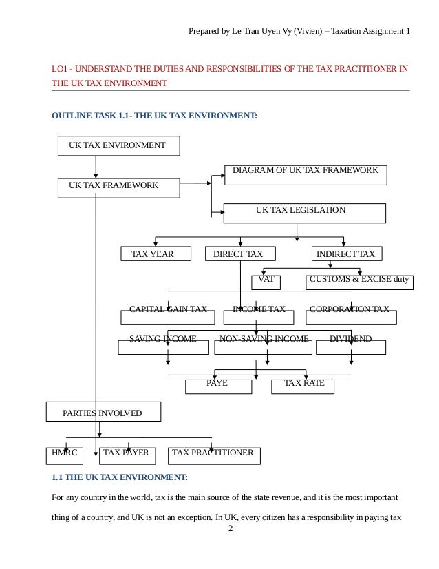 Assignment of inheritance uk