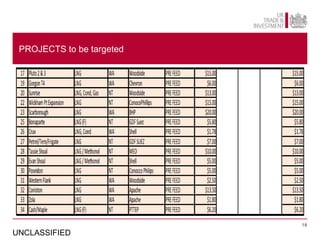 PROJECTS to be targeted




                           18

UNCLASSIFIED
 