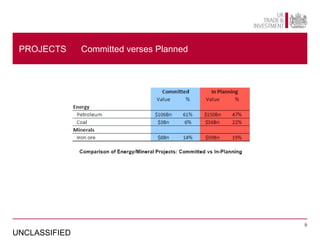 PROJECTS      Committed verses Planned




                                          9

UNCLASSIFIED
 