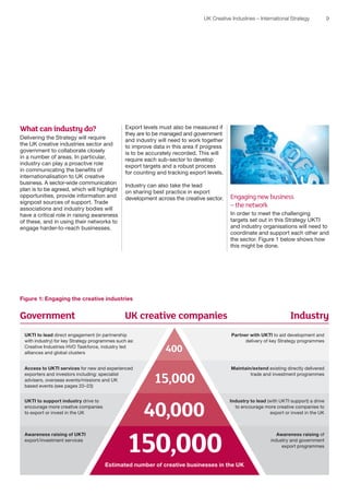 UK Creative Industries – International Strategy | PDF