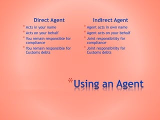 * Acts in your name
* Acts on your behalf
* You remain responsible for
compliance
* You remain responsible for
Customs debts
* Agent acts in own name
* Agent acts on your behalf
* Joint responsibility for
compliance
* Joint responsibility for
Customs debts
*
 