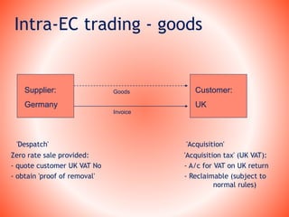 Intra-EC trading - goods
Supplier:
Germany
Customer:
UK
Goods
Invoice
'Despatch' 'Acquisition'
Zero rate sale provided: 'Acquisition tax' (UK VAT):
- quote customer UK VAT No - A/c for VAT on UK return
- obtain 'proof of removal' - Reclaimable (subject to
normal rules)
 