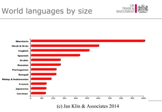 World languages by size

(c) Jan Klin & Associates 2014

 