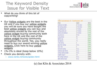 The Keyword Density
Issue for Visible Text


What do you think of this bit of
copywriting!



Our Yellow widgets are the...