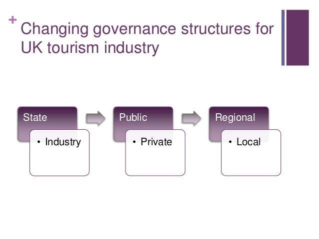 tourism uk gov