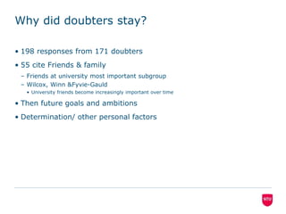 Why did doubters stay?198 responses from 171 doubters55 cite Friends & familyFriends at university most important subgroupWilcox, Winn & Fyvie-GauldUniversity friends become increasingly important over timeThen future goals and ambitionsDetermination/ other personal factors