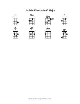 Ukulele Chords in C Major
C                  D‹                                                    F
                                                   E‹
                       1                                   1   2fr           1
               2   3                                   2             2
        3                                      3   4




G                  G7                              A‹
                                                                         Bº
                       1                                                     1
1       2          2       3                   2                         2       3
    3
                                                                     4




               Ukulele chords courtesty of ukulelechords.fm
 