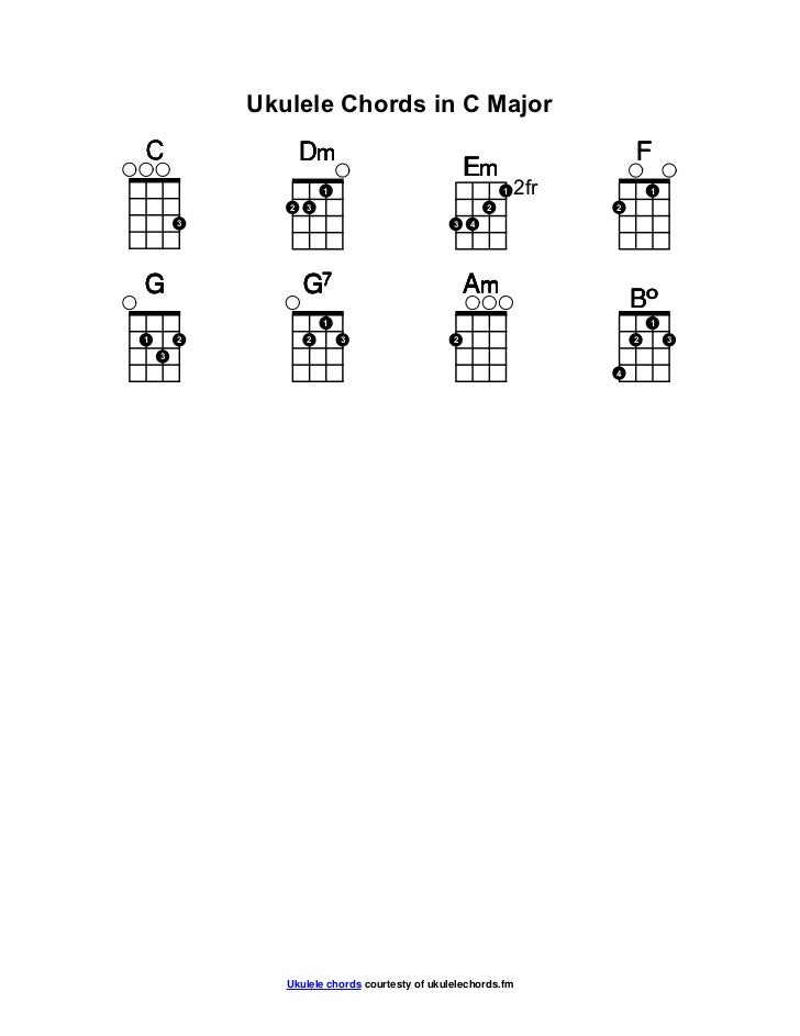 C Major Ukulele Chords C Major Ukulele Chords