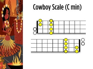 Cowboy Scale (C min)
 