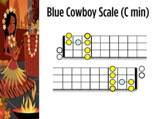Blue Cowboy Scale (C min)
 