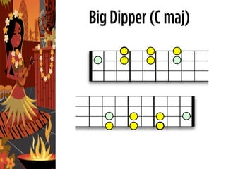 Big Dipper (C maj)
 