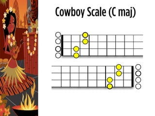 Cowboy Scale (C maj)
 