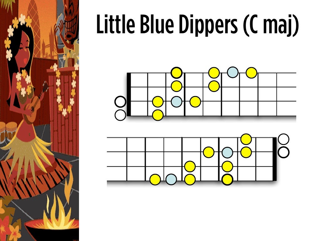 Ukulele For Geeks Secrets of the Pentatonic Scales