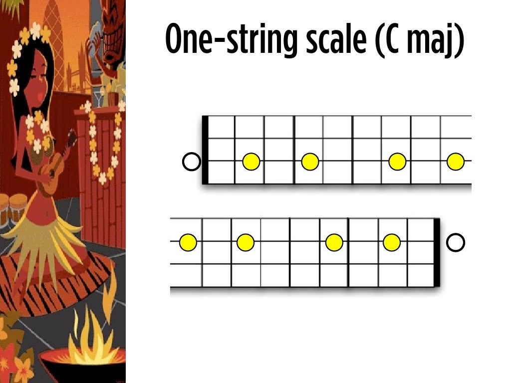 Little Dippers (C maj)