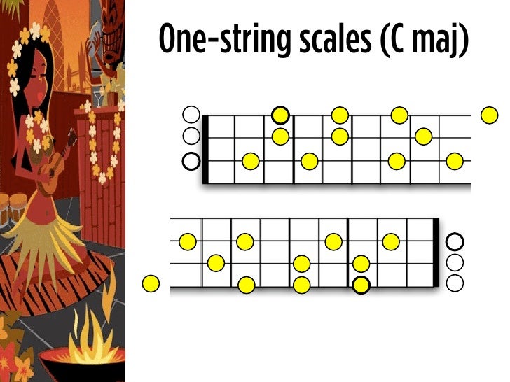 Ukulele For Geeks Secrets of the Pentatonic Scales (sxsw 2010)