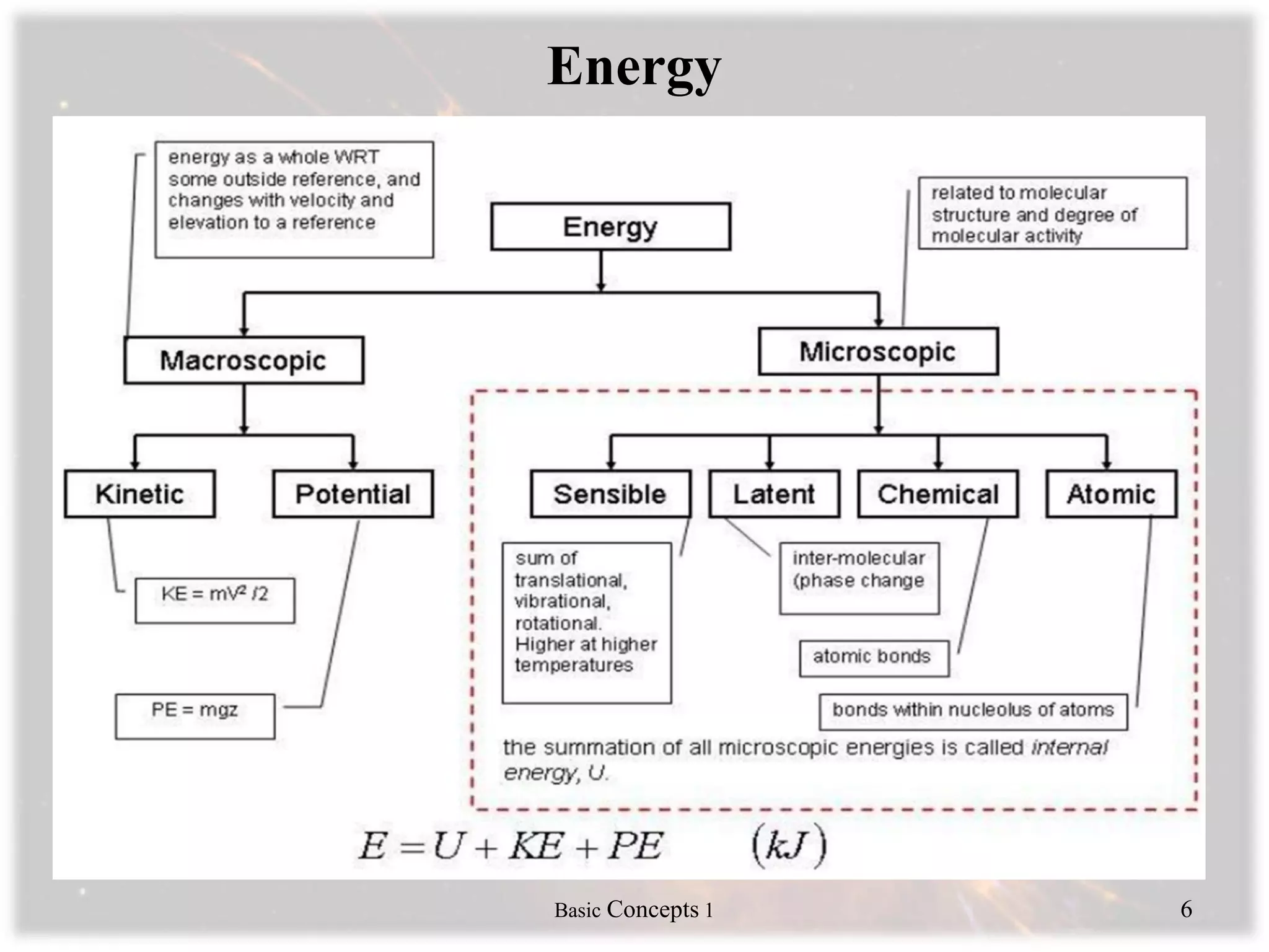 Energy
Basic Concepts 1 6
 