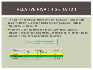 UKURAN ASOSIASI DAN DAMPAK.pptx