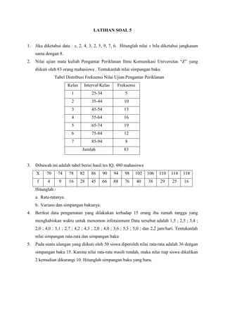 LATIHAN SOAL 5
1. Jika diketahui data : x, 2, 4, 3, 2, 5, 9, 7, 6. Hitunglah nilai x bila diketahui jangkauan
sama dengan 8.
2. Nilai ujian mata kuliah Pengantar Periklanan Ilmu Komunikasi Universitas “Z” yang
diikuti oleh 83 orang mahasiswa . Tentukanlah nilai simpangan baku
Tabel Distribusi Frekuensi Nilai Ujian Pengantar Periklanan
Kelas Interval Kelas Frekuensi
1 25-34 5
2 35-44 10
3 45-54 13
4 55-64 16
5 65-74 19
6 75-84 12
7 85-94 8
Jumlah 83
3. Dibawah ini adalah tabel berisi hasil tes IQ, 480 mahasiswa
X 70 74 78 82 86 90 94 98 102 106 110 114 118
f 4 9 16 28 45 66 88 76 40 38 29 25 16
Hitunglah :
a. Rata-ratanya.
b. Varians dan simpangan bakunya.
4. Berikut data pengamatan yang dilakukan terhadap 15 orang ibu rumah tangga yang
menghabiskan waktu untuk menonton infotainment Data tersebut adalah 1,5 ; 2,5 ; 3,4 ;
2,0 ; 4,0 ; 3,1 ; 2,7 ; 4,2 ; 4,3 ; 2,0 ; 4,0 ; 3,6 ; 5,3 ; 5,0 ; dan 2,2 jam/hari. Tentukanlah
nilai simpangan rata-rata dan simpangan baku
5. Pada suatu ulangan yang diikuti oleh 50 siswa diperoleh nilai rata-rata adalah 36 dengan
simpangan baku 15. Karena nilai rata-rata masih rendah, maka nilai tiap siswa dikalikan
2 kemudian dikurangi 10. Hitunglah simpangan baku yang baru.
 