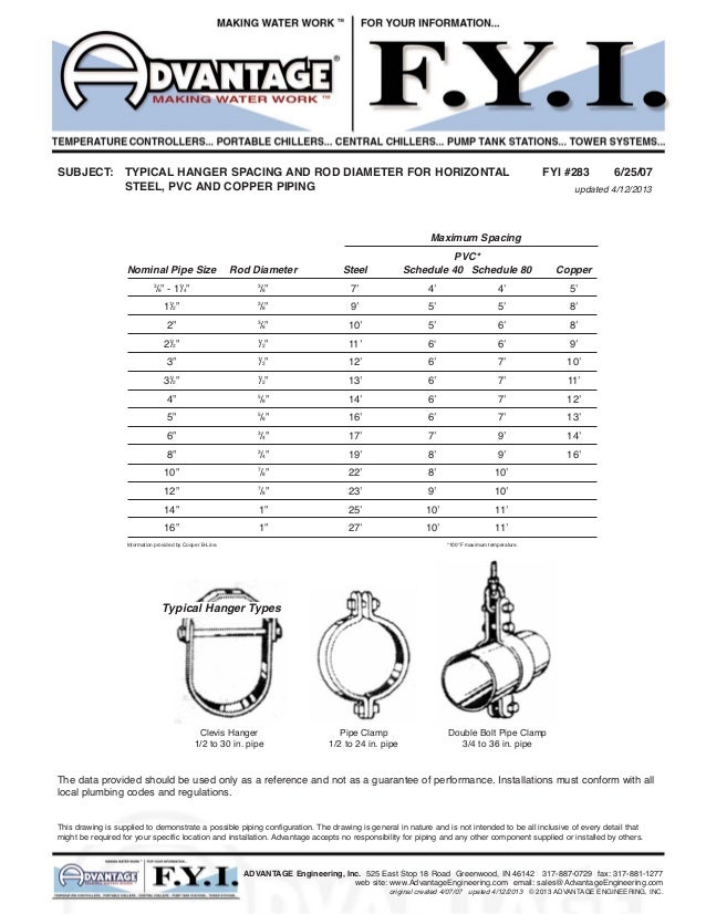 Plumbing Code Hanger Spacing iron garden decor
