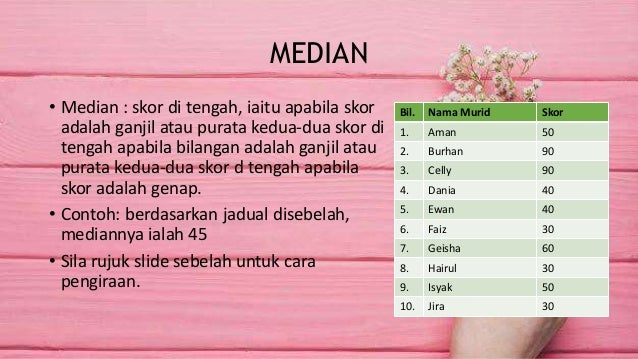 Ukuran Kecenderungan Memusat Min Mod Median Edup3063 Pentaksiran