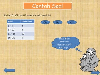 Contoh Soal
Carilah Q1,Q2 dan Q3 untuk data di bawah ini
Nilai

Frekuensi

1–5

2

6 – 10

3

11 – 15

10

16 - 20

5

Q1

Q2

Q3

Siapa Brani
Mencoba
Mengerjakan??
Yuk maju….

 