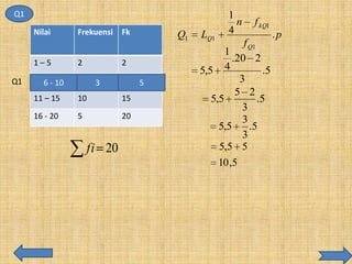 Q1
Nilai

Frekuensi

Fk

1–5

Q1

2

6 –61010
-

3

11 – 15

10

15

16 - 20

5

20

Q1

2
3

fi 20

5

5

LQ1

1
n
4

f kQ1

f Q1
1
.20 2
5,5 4
.5
3
5 2
5,5
.5
3
3
5,5
.5
3
5,5 5
10 ,5

.p

 