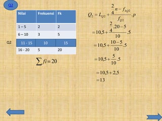 Q2
Nilai

Frekuensi Fk

1–5

2

6 – 10
Q2

2

3

5

11 – - 15
11 15

10 10

15 15

16 - 20

5

20

fi 20

Q2

LQ 2

2
n
4

f kQ2
fQ 2

2
.20 5
10,5 4
.5
10
10 5
10,5
.5
10
5
10,5
.5
10
10,5 2,5
13

.p

 