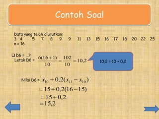 Contoh Soal
Data yang telah diurutkan:
3 4
5
7
8
9
n = 16
 D6 = ...?
Letak D6 =

6(16 1)
10

Nilai D6 =

x10

9

102
10

0,2( x11

11

13

10,2

x10 )

15 0,2(16 15)
15 0,2
15,2

15

16

17

18

10,2 = 10 + 0,2

20

22

25

 