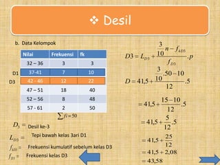  Desil
b. Data Kelompok
Nilai

Frekuensi

fk

32 – 36

LD 3
f kD3
f D3

7

10
10

42 42 – 46

12

22
22

18

40

8

48

57 - 61

D3

37 – 41
37-41

52 – 56

D3

3

47 – 51

D1

3

2
fi 50

50

Desil ke-3
Tepi bawah kelas 3ari D1

3
n f kD3
D3 LD 3 10
.p
f D3
3
.50 10
D 41,5 10
.5
12

15 10
.5
12
5
41,5
.5
12

41,5

41,5

Frekuensi kumulatif sebelum kelas D3
Frekuensi kelas D3

41,5
43,58

25
12
2,08

 