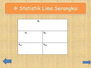  Statistik Lima Serangkai
Q2

Q1

Xmin

Q3

Xmax

 