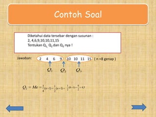Contoh Soal
Diketahui data tersebar dengan susunan :
2, 4,6,9,10,10,11,15
Tentukan Q1, Q2 dan Q3 nya !
Jawaban:

2

4

Q1

Q2

Me

6

9

10 10 11 15 ( n =8 genap )

Q3

Q2

2
1
(n 1) (n 1)
4
2

1
(8 1)
2

9
2

4,5

 