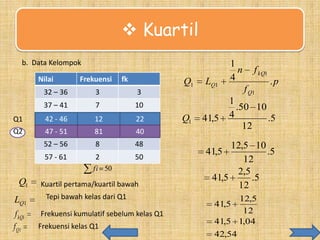  Kuartil
b. Data Kelompok
Nilai

Frekuensi

fk

Q1

32 – 36

3
7

10

Q1

42 – 46
42 -

12
12

22
22

Q2

47 – 51
47 -

18
81

40
40

52 – 56

8

48

57 - 61

2
fi 50

50

Q1
LQ1
f kQ1
f Q1

Kuartil pertama/kuartil bawah
Tepi bawah kelas dari Q1
Frekuensi kumulatif sebelum kelas Q1
Frekuensi kelas Q1

Q1

41,5

f kQ1
f Q1

3

37 – 41

LQ1

1
n
4

.p

1
.50 10
4
.5
12

12,5 10
.5
12
2,5
41,5
.5
12

41,5

12,5
12
41,5 1,04
41,5

42,54

 