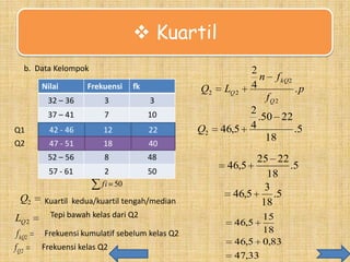  Kuartil
b. Data Kelompok
Nilai

Frekuensi

fk

Q2

32 – 36

3
7

10

Q1

42 – 46
42 -

12
12

22
22

Q2

47 – 51
47 -

18
18

40
40

52 – 56

8

48

57 - 61

2
fi 50

50

Q2
LQ 2
f kQ2
fQ 2

Kuartil kedua/kuartil tengah/median
Tepi bawah kelas dari Q2
Frekuensi kumulatif sebelum kelas Q2
Frekuensi kelas Q2

Q2

46,5

f kQ2
fQ 2

3

37 – 41

LQ 2

2
n
4

.p

2
.50 22
4
.5
18

25 22
.5
18
3
46,5
.5
18

46,5

15
18
46,5 0,83
46,5

47,33

 