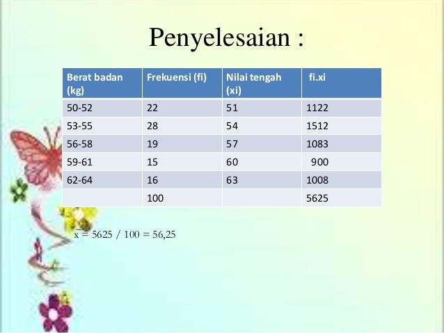 Ukuran Pemusatan Data Untuk Data Kelompok