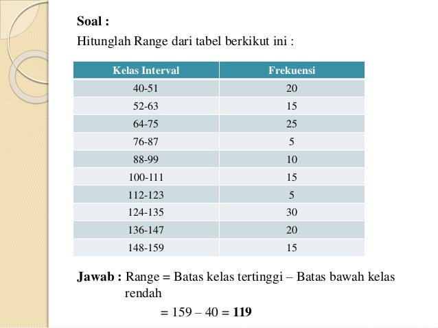 Ukuran letak data dan penyebaran data (m.ganda a nasution)