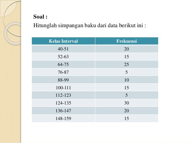 Ukuran letak data dan penyebaran data (m.ganda a nasution)