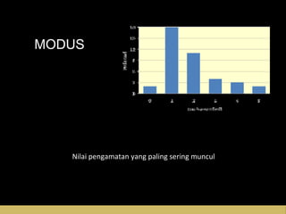 MODUS
Nilai pengamatan yang paling sering munculNilai pengamatan yang paling sering muncul
 